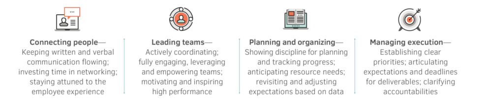 Leading Virtually: Accelerating Leader Readiness | MDA Leadership